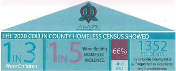 2020 Collin County Homeless Census